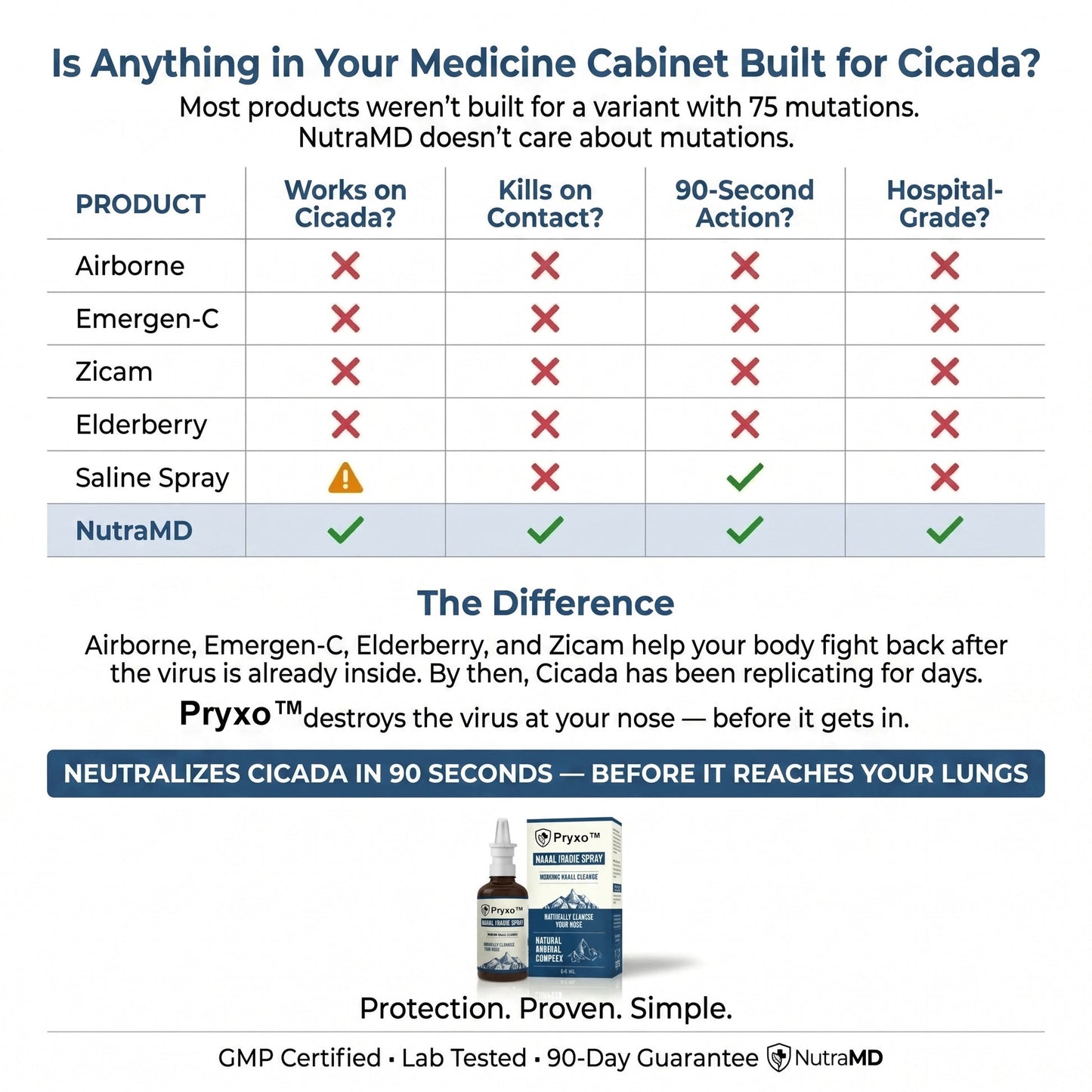Nasomin Nasal Iodine Spray